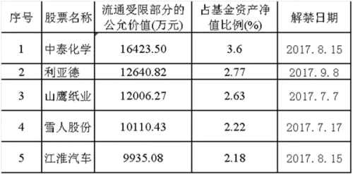 逾百亿定增基金年内到期 若是出现70%以上净赎回 则可能面临流动性风险！