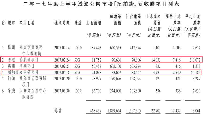 龍光地產(chǎn)(03380)：2020年銷售目標(biāo)800億，會(huì)保持35%的派息率