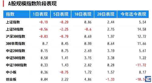 喝酒不够？食品饮料大涨 3.19% 的背后