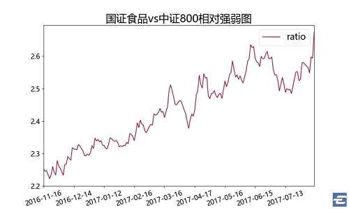 喝酒不够？食品饮料大涨 3.19% 的背后