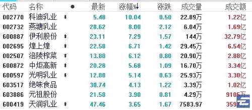 喝酒不够？食品饮料大涨 3.19% 的背后