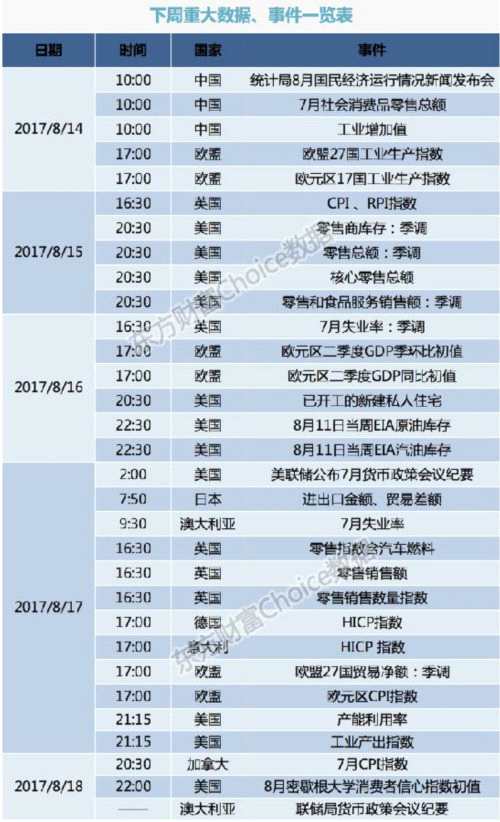 最新股市投資日歷：美聯(lián)儲將發(fā)布貨幣政策會議紀(jì)要(附新股)