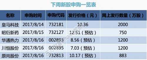 最新股市投資日歷：美聯(lián)儲將發(fā)布貨幣政策會議紀(jì)要(附新股)