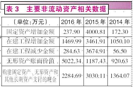 吉人高新業(yè)績持續(xù)下滑，購銷數(shù)據(jù)中隱含債務“謎團”