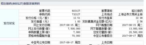 昭衍新药8月15日发行 申购上限7000股