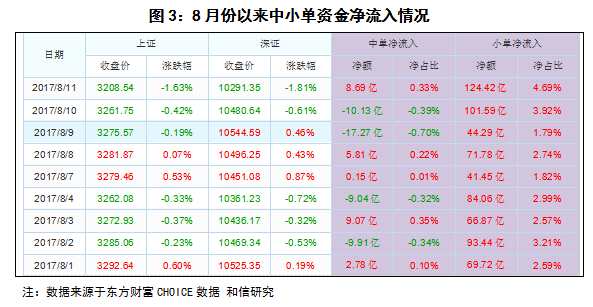 和信投顧：近期市場資金凈流入呈現(xiàn)差異特征