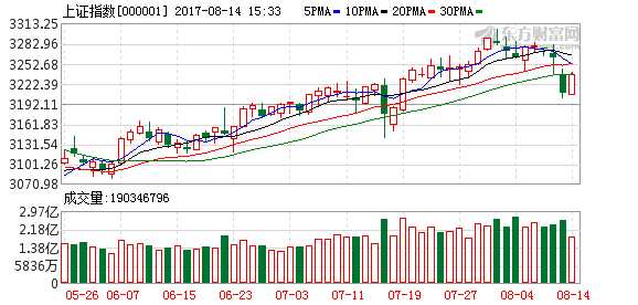 中小創(chuàng)大幅反彈 貴州茅臺(tái)盤中突破500元大關(guān)