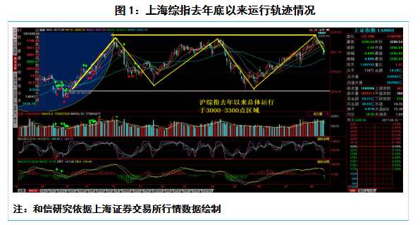 和信投顧：近期市場資金凈流入呈現(xiàn)差異特征