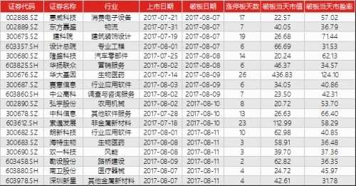 新三板IPO快報(bào)（8月14 日）