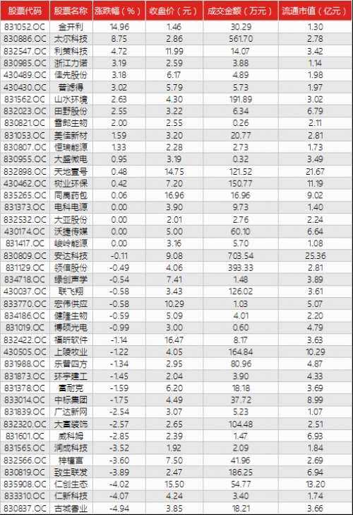 新三板IPO快報(bào)（8月14 日）