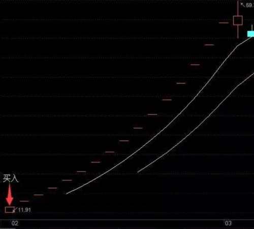 這些營業(yè)部總能搶板買進(jìn)新股！個(gè)中奧秘你知道嗎？