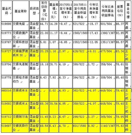 交银施罗德一拖多致重仓股重叠 独门股重挫拖累业绩
