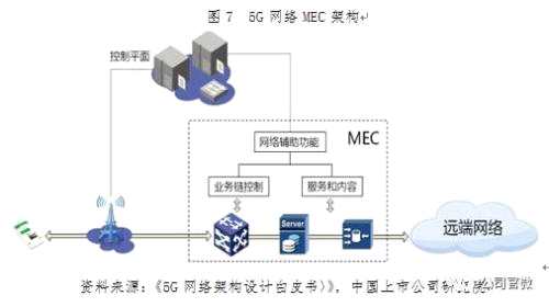 5G盛宴即將開席:六板塊最受益 這些公司搶跑在賽道上