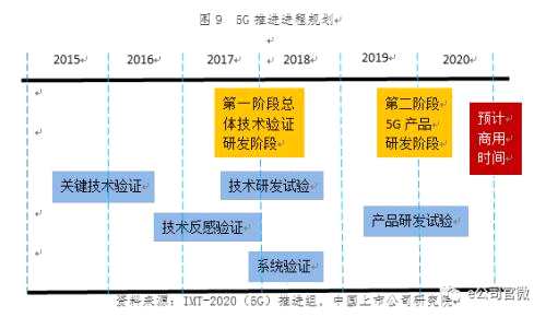 5G盛宴即將開席:六板塊最受益 這些公司搶跑在賽道上