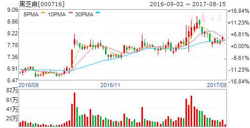 龍虎榜揭秘:敢死隊(duì)大肆搶籌4股拋售6股 機(jī)構(gòu)拋售3股 龍虎榜揭秘:敢死隊(duì)大肆搶籌4股拋售6股 機(jī)構(gòu)拋售3股