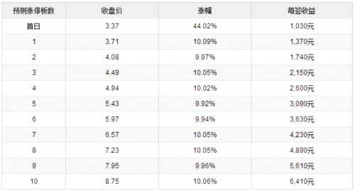 秦港股份8月16日上交所上市 定位分析