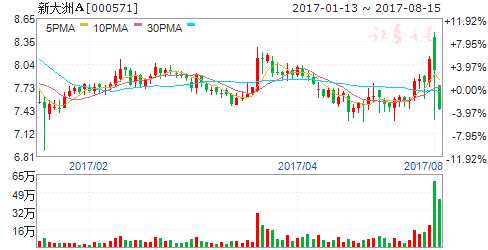 龍虎榜揭秘:敢死隊(duì)大肆搶籌4股拋售6股 機(jī)構(gòu)拋售3股 龍虎榜揭秘:敢死隊(duì)大肆搶籌4股拋售6股 機(jī)構(gòu)拋售3股