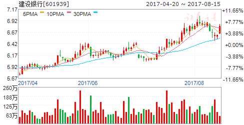 巴菲特旗下公司大舉押注金融股 四股直擊