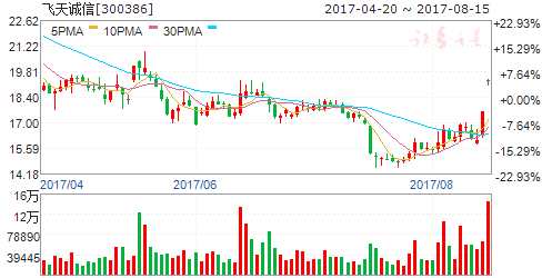 龍虎榜揭秘:敢死隊(duì)大肆搶籌4股拋售6股 機(jī)構(gòu)拋售3股 龍虎榜揭秘:敢死隊(duì)大肆搶籌4股拋售6股 機(jī)構(gòu)拋售3股