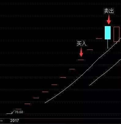 這些營業(yè)部總能搶板買進(jìn)新股！個(gè)中奧秘你知道嗎？