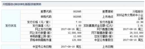 川恒股份8月16日发行 申购上限1.2万股