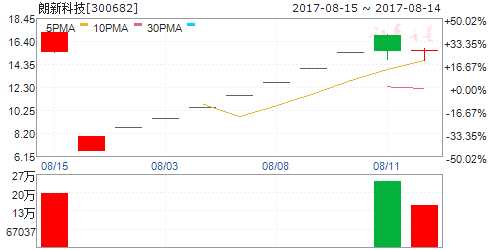 龍虎榜揭秘:敢死隊(duì)大肆搶籌4股拋售6股 機(jī)構(gòu)拋售3股 龍虎榜揭秘:敢死隊(duì)大肆搶籌4股拋售6股 機(jī)構(gòu)拋售3股
