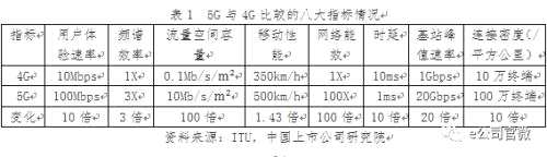 5G盛宴即將開席:六板塊最受益 這些公司搶跑在賽道上