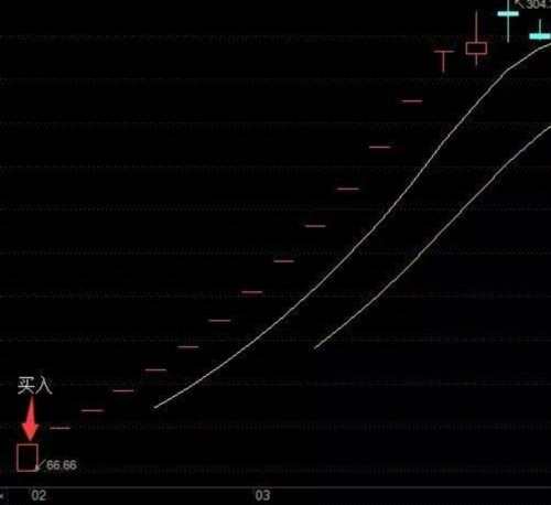 這些營業(yè)部總能搶板買進(jìn)新股！個(gè)中奧秘你知道嗎？