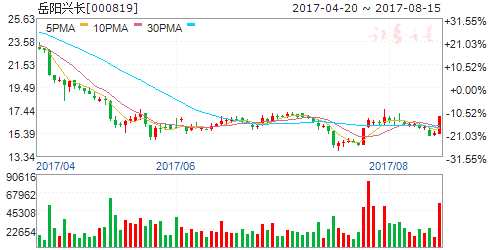 龍虎榜揭秘:敢死隊(duì)大肆搶籌4股拋售6股 機(jī)構(gòu)拋售3股 龍虎榜揭秘:敢死隊(duì)大肆搶籌4股拋售6股 機(jī)構(gòu)拋售3股