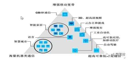 5G盛宴即將開席:六板塊最受益 這些公司搶跑在賽道上