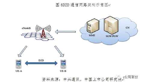5G盛宴即將開席:六板塊最受益 這些公司搶跑在賽道上