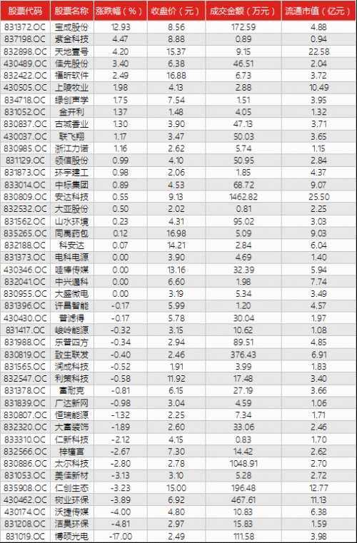 新三板IPO快報(bào)（8月新三板IPO快報(bào)（8月15日））