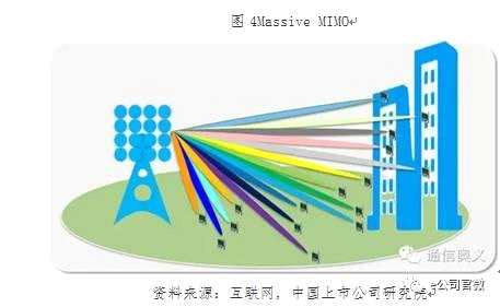 5G盛宴即將開席:六板塊最受益 這些公司搶跑在賽道上