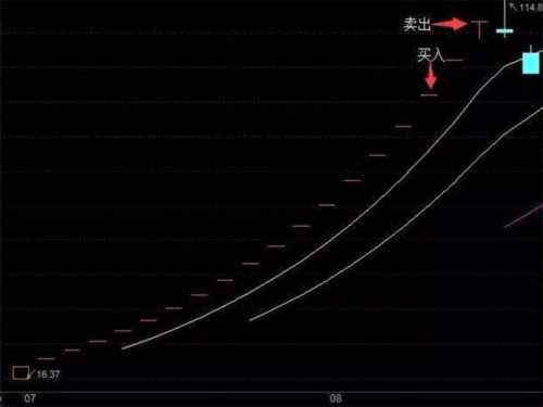 這些營業(yè)部總能搶板買進(jìn)新股！個(gè)中奧秘你知道嗎？