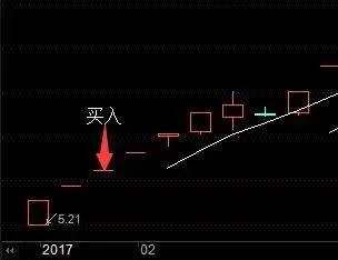 這些營業(yè)部總能搶板買進(jìn)新股！個(gè)中奧秘你知道嗎？