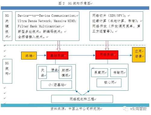 5G盛宴即將開席:六板塊最受益 這些公司搶跑在賽道上