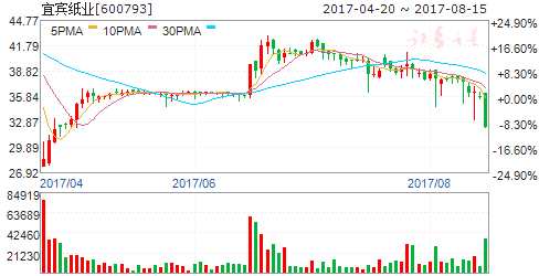 龍虎榜揭秘:敢死隊(duì)大肆搶籌4股拋售6股 機(jī)構(gòu)拋售3股 龍虎榜揭秘:敢死隊(duì)大肆搶籌4股拋售6股 機(jī)構(gòu)拋售3股