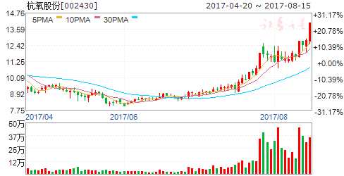 龍虎榜揭秘:敢死隊(duì)大肆搶籌4股拋售6股 機(jī)構(gòu)拋售3股 龍虎榜揭秘:敢死隊(duì)大肆搶籌4股拋售6股 機(jī)構(gòu)拋售3股