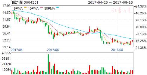 8月16日傳聞即將漲停個股 8月16日傳聞即將漲停個股