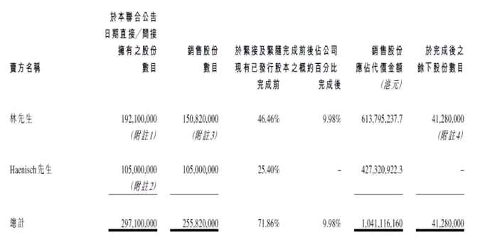 先達(dá)物流(06123)：陌生的名字，但身后卻是無(wú)人不曉的圓通速遞