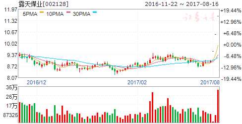 龍虎榜揭秘：敢死隊大肆搶籌2股拋售8股 機構拋售5股