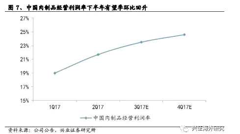 兴证海外：万洲（00288）业绩符合预期 上调目标价至8.8港元