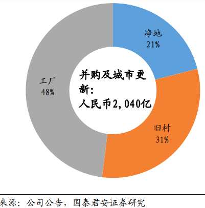 為什么大摩認(rèn)為龍光(03380)還能再漲23%?這2000億舊改蛋糕被市場(chǎng)忽略了