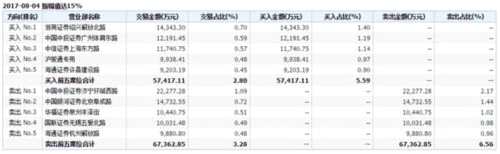 逾十亿资金买入 涨价龙头方大炭素打开跌停板