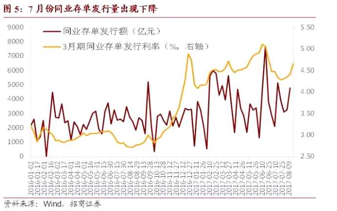 “債券通”開通首月成績單——7月份境外機構(gòu)人民幣債券托管數(shù)據(jù)點評