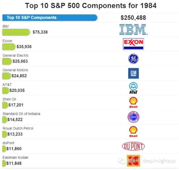 时光跨越30年,标普前十大公司变迁启示录- 港股