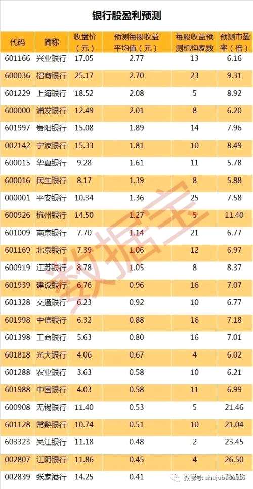 這些國家隊重倉股 還被機構(gòu)看好（名單）