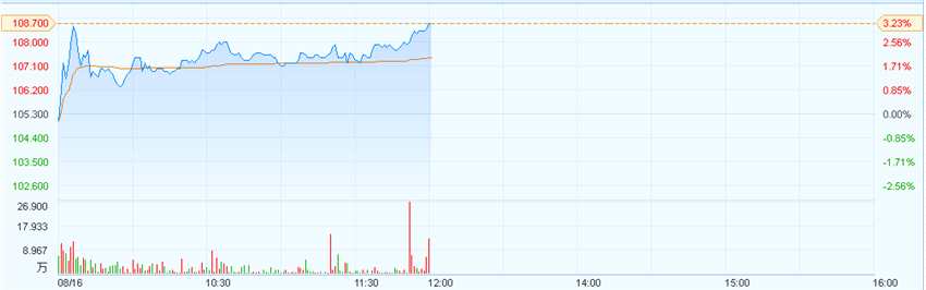 港股異動︱靜候恒指季檢結(jié)果 黑馬舜宇(02382)漲3% 港股異動︱靜候恒指季檢結(jié)果 黑馬舜宇(02382)漲3%