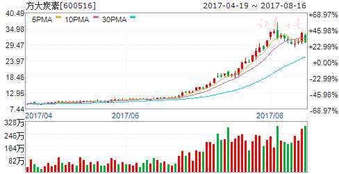 龍虎榜揭秘：敢死隊大肆搶籌2股拋售8股 機構拋售5股