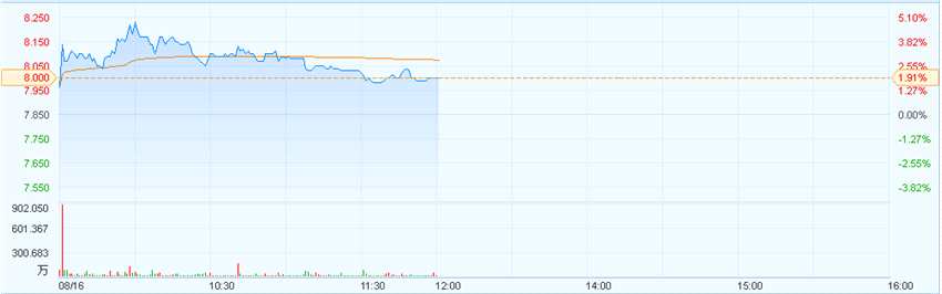 港股異動︱靜候恒指季檢結(jié)果 黑馬舜宇(02382)漲3% 港股異動︱靜候恒指季檢結(jié)果 黑馬舜宇(02382)漲3%